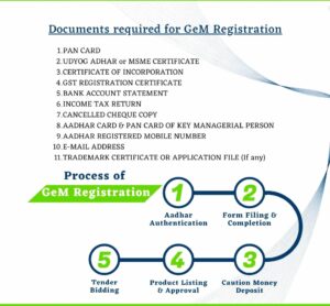 GEM Registration Documents